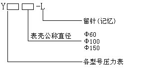 留针(记忆)压力表型号说明